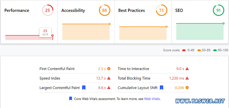 با استفاده از ابزار web.dev هم می توانید گزارش دقیقتری در مورد Core Web Vitals مشاهده نمایید.
