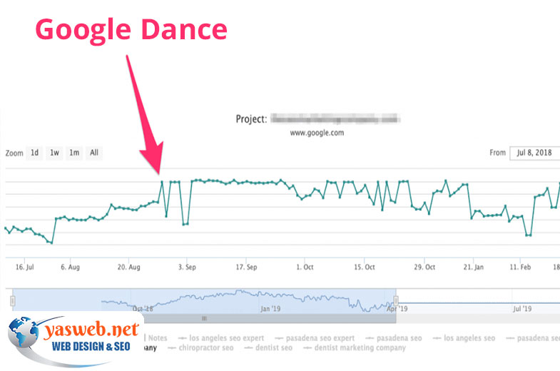 چرا رقص گوگل این اتفاق می افتد؟
