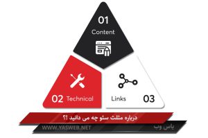 درباره مثلث سئو چه می دانید!؟