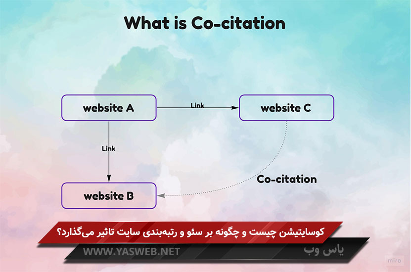 کوسایتیشن چیست و چگونه بر سئو و رتبه‌بندی سایت تاثیر می‌گذارد؟