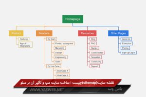 نقشه سایت (sitemap) چیست؟ | ساخت سایت مپ و تأثیر آن بر سئو
