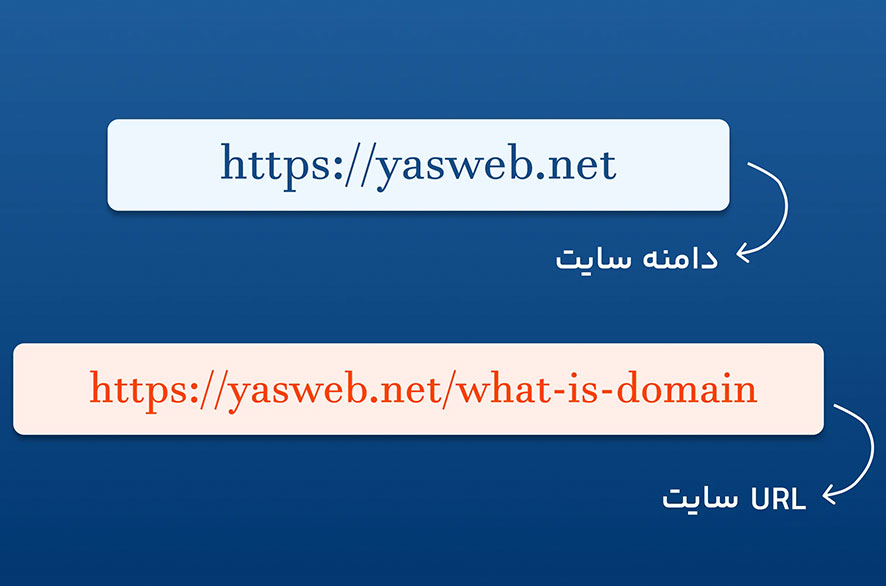 تفاوت دامنه و URL در وبسایتها