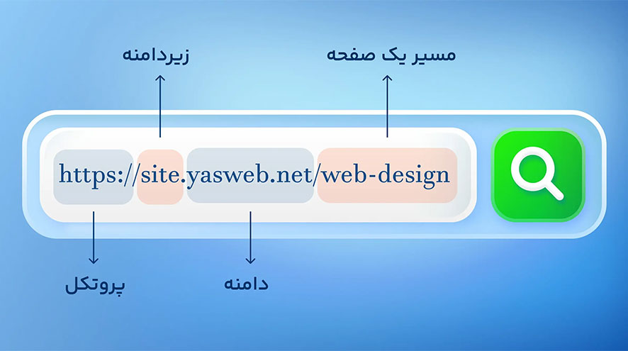 انواع دامنهها و پسوندهای متداول