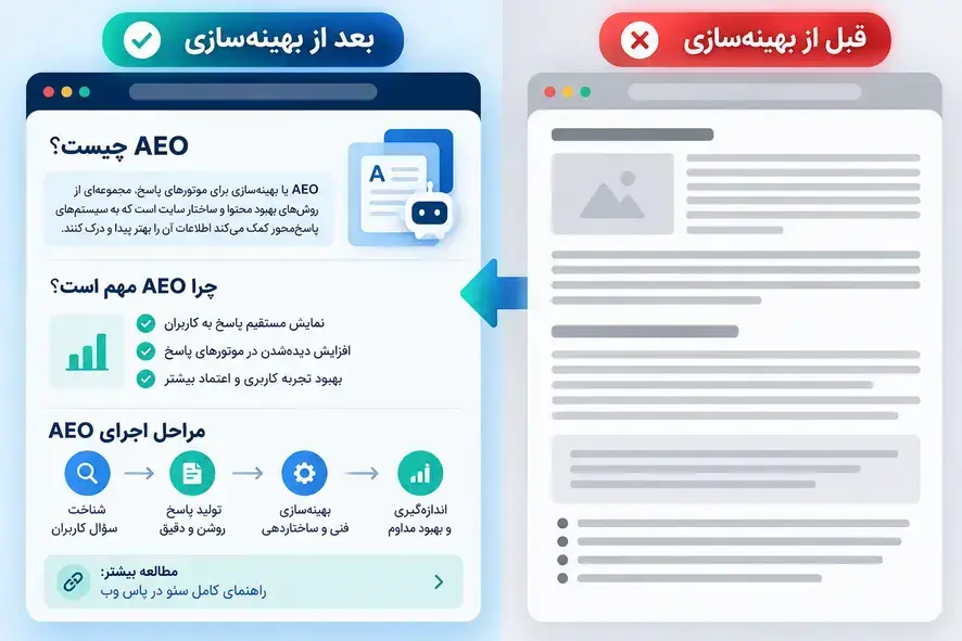 نمونه بازنویسی متن مبهم به پاسخ روشن و قابل استناد برای موتورهای پاسخگو